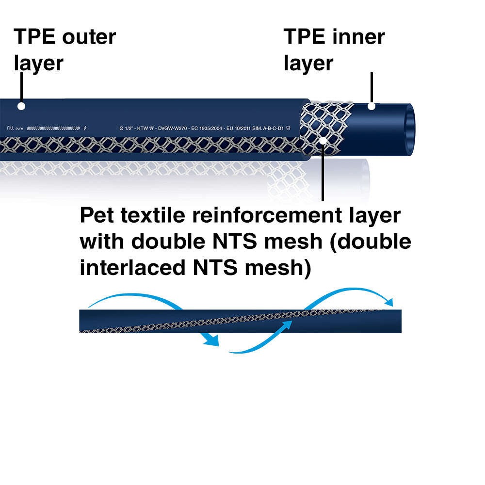 Pure drikkevandsslange med glat inderside og høj hygiejne