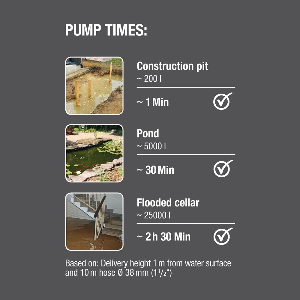 Smart dykpumpe fra Gardena med svømmerafbryder og automatisk funktion